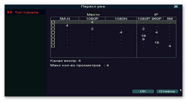Видеорегистратор гибридный AVR1104LN Видеорегистратор гибридный AVR1104LN